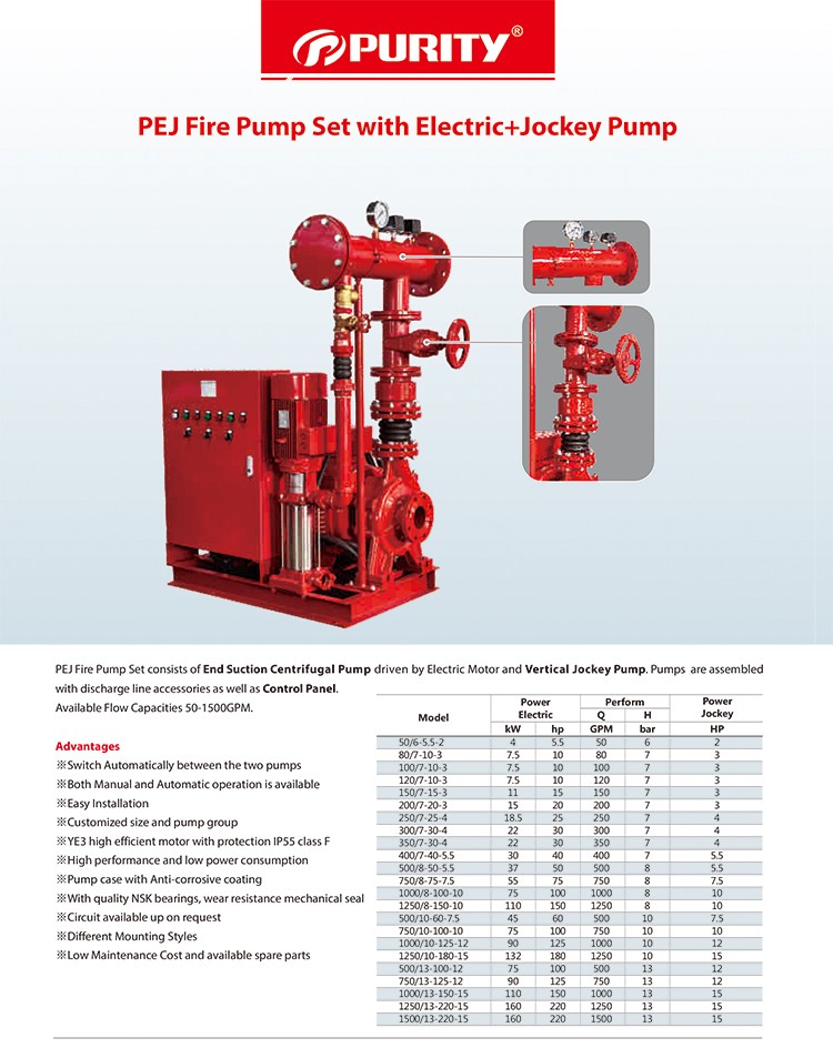NFPA20 standard EJ series fire fighting group with electric and jockey