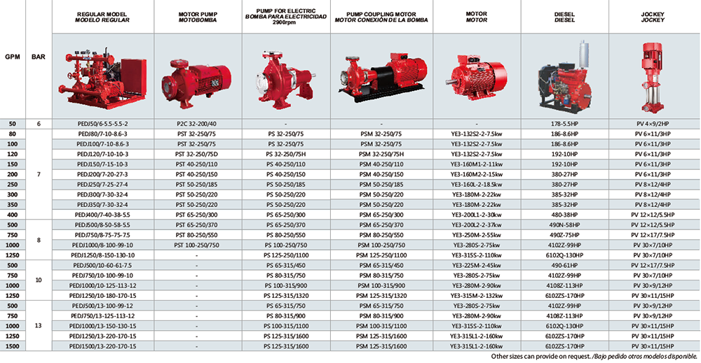 NFPA 20 standard EDJ fire fighting package with electric and diesel and
